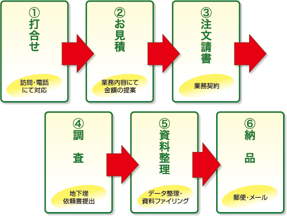 チャート